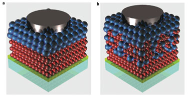 Bilayer and nano-heterojunction device structures