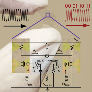 QPSK modulator