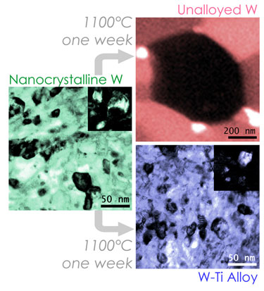 Stabilizing nanocrystalline metals by intelligent alloying