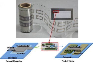 Roll-to-roll printed rectenna