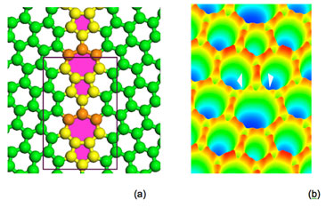 Electron densities in hexagon-heptagon ring bonds