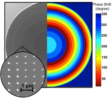 Flat lens keeps light on target