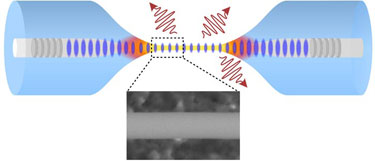 Experimental set-up showing the nanofibre