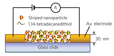 How the device works