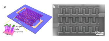 The hybrid microsupercapacitor