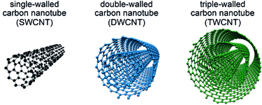S- D- and TWCNTs