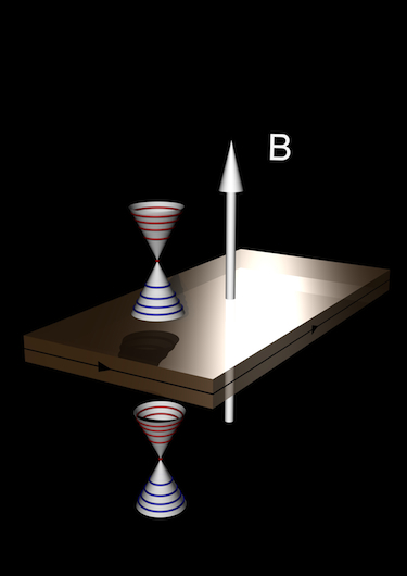 Topological surface state quantum Hall effect