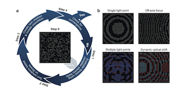 Lattice opto-materials evolve