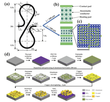 How to make the smart patches