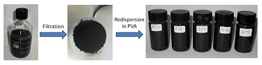 Preparation of graphene-IBS