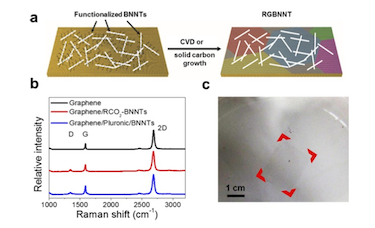 Making rebar graphene