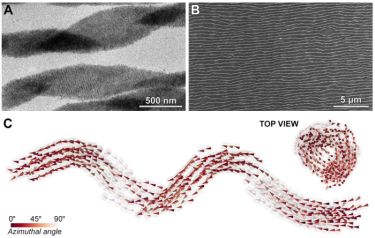 Self-assembly of helical nanocrystal superstructures.