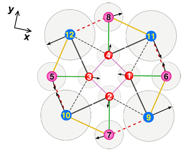 Mn&lt;sub&gt;12&lt;/sub&gt; model