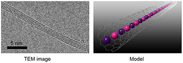 CsI atomic chain inside a CNT