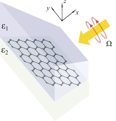 Graphene irradiated with circularly polarized light