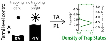 Fermi level control and density of trapped states