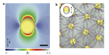 Small plasmonic nanoparticles