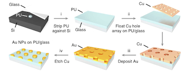 Tunable lasing from plasmonic nanocavity arrays