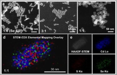 Nanoplatelets with varying selenium and sulphur components