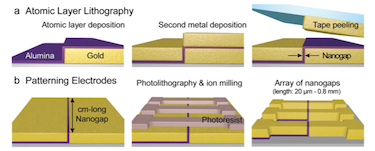 Making nanogap electrodes