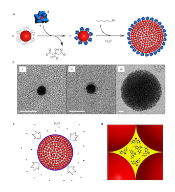 Making colloidal supraspheres