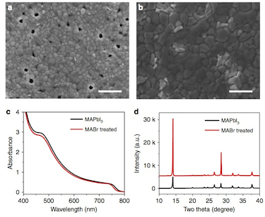 How does MABr treatment affect the structural and electro-optical properties of MAPbI&lt;sub&gt;3&lt;/sub&gt; thin films?