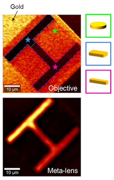 New meta-lenses can work in a reflection confocal scanning microscope