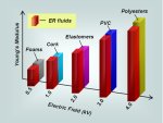 Mechanical properties