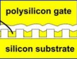 Nanocrystal device
