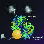 Nanoparticle 'plug'