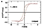 Nanotubes shape up for spintronics: magnetic VO curve