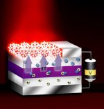 Energy transfer