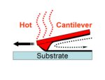 Dip-pen nanolithography heats up with new technique: diagram showing the difference between traditional and thermal dip-pen nanolithography