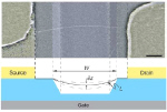 Nanotubes feel the force:  Device geometry and diagram of experimental set-up.