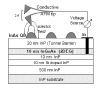 Looking at electrons without touching: Figure 1