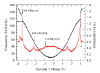 Looking at electrons without touching: figure 2