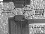 Nanobelts tackle nerve gases: Figure 1