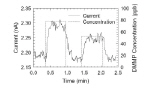 Nanobelts tackle nerve gases: figure 2