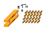 Nanorods could lead to superlenses: schematic of array of parallel nanorods