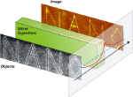 Superlens could image nanoscale with light: drawing of nanoscale imaging
