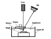 Atomic force microscopes reach new depths: figure 1