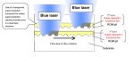 A cross-section of Sharp's super-resolution disc and its data read-out scheme.