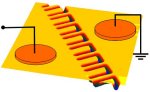 A three-dimensional atomic-force microscope image of an array of self-switching devices