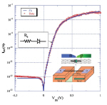 An ideal p-n junction diode along a single-walled nanotube.