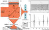 Schematic of the single particle sensor.