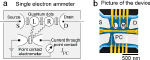 (a) Schematic diagram of a single-electron ammeter. (b) Scanning electron micrograph of the device.