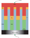 Nanowire spin valve