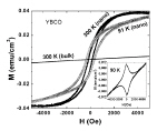 Magnetic YBCO
