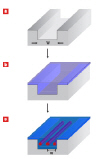 Making the nanowires