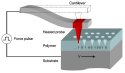 Heated probe
